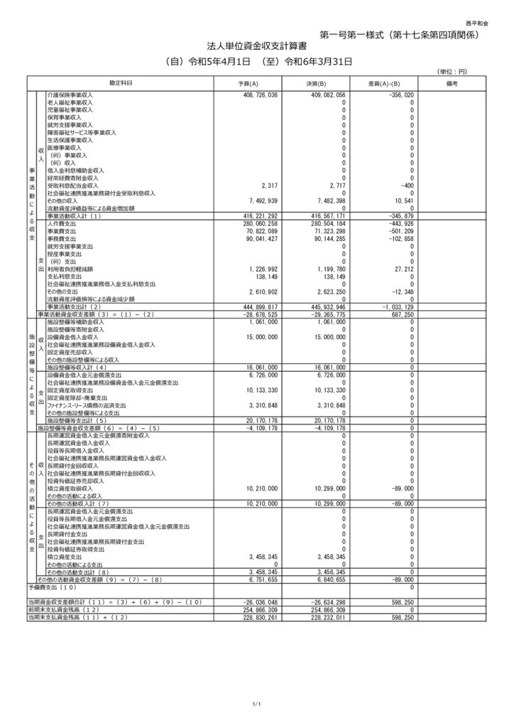 資金収支計算書（R5.4.1～R6.3.31）のサムネイル